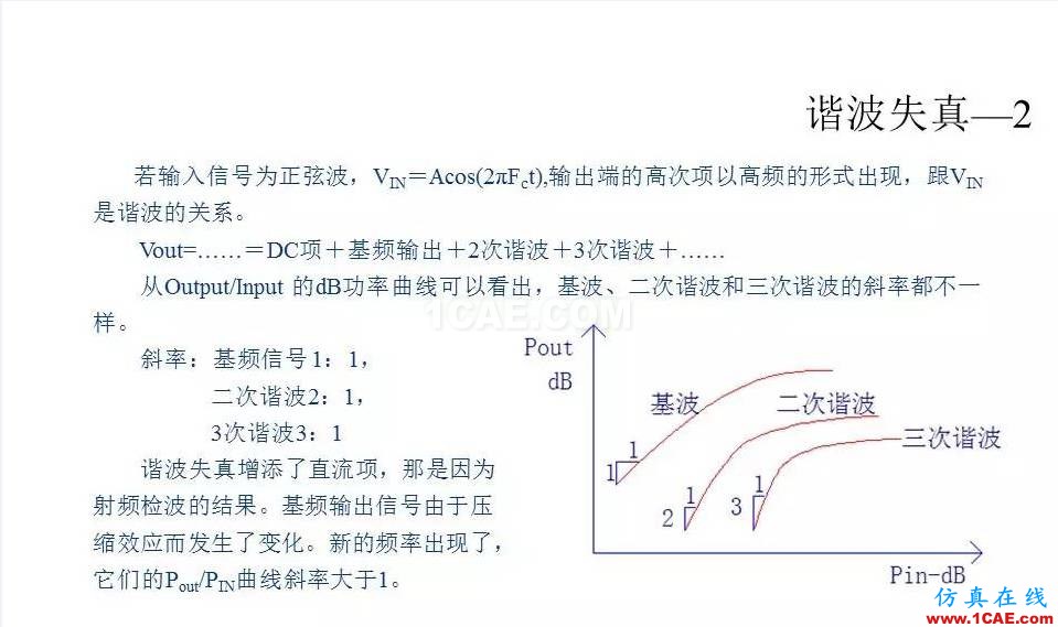 【收藏吧】非常詳細的射頻基礎(chǔ)知識精選HFSS仿真分析圖片70