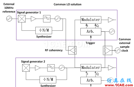 相位相參，你知道嗎?ansys hfss圖片4