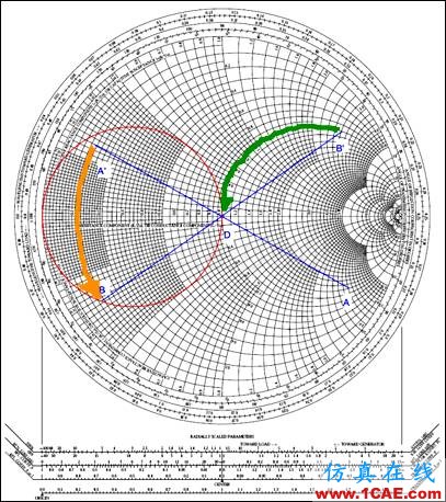 阻抗匹配與史密斯(Smith)圓圖原理解析HFSS分析圖片31