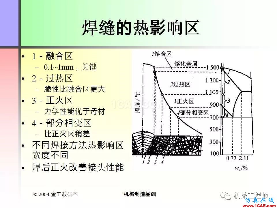 【專(zhuān)業(yè)積累】100頁(yè)P(yáng)PT，全面了解焊接工藝機(jī)械設(shè)計(jì)資料圖片10