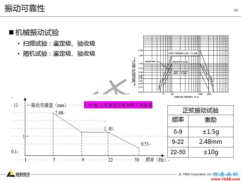 方案 | 電子設備仿真設計整體解決方案HFSS分析圖片25