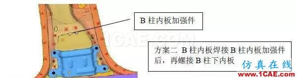 安全氣囊碰撞傳感器安裝點(diǎn)頻率響應(yīng)分析與優(yōu)化hypermesh應(yīng)用技術(shù)圖片5