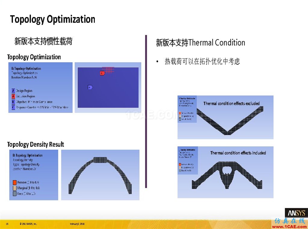 ANSYS19.0新功能 | 結構功能詳解ansys workbanch圖片18