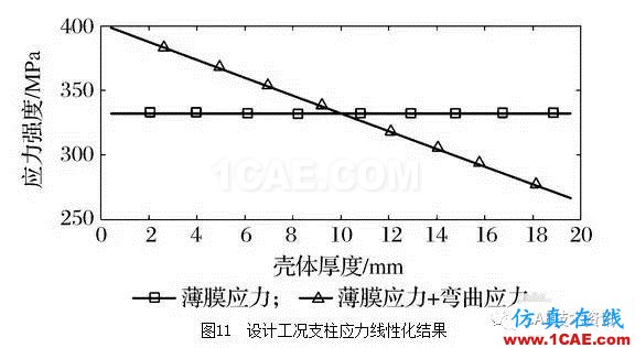 基于ANSYS/Workbench軟件的球罐有限元分析ansys培訓課程圖片12