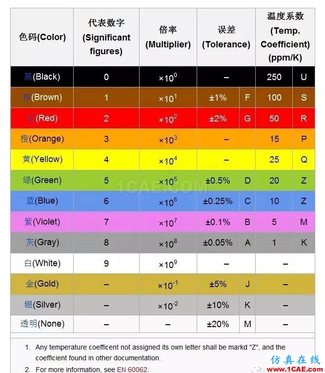 感知世界（一）：認識電阻HFSS結(jié)果圖片4