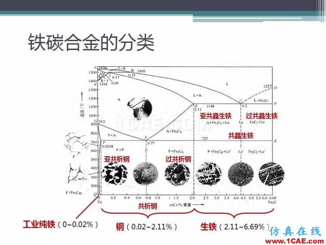 熱處理基礎(chǔ)知識(shí)，寫的太好了機(jī)械設(shè)計(jì)教程圖片12