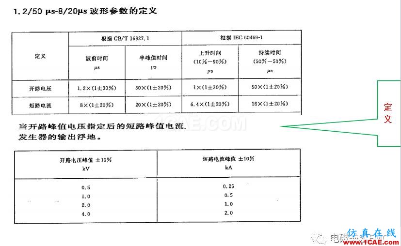 電磁兼容刨根究底微講堂之浪涌（沖擊）標(biāo)準(zhǔn)解讀與交流20170330HFSS培訓(xùn)課程圖片4