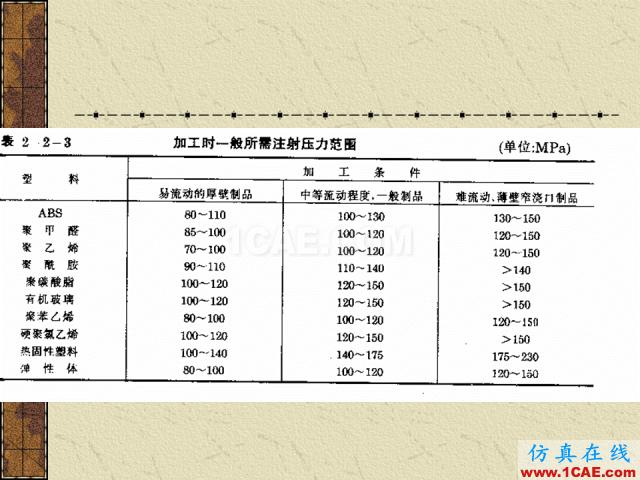 模具注塑基本參數(shù)的計算公式大全機械設(shè)計培訓(xùn)圖片11