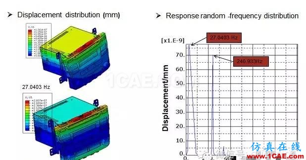 CAE在汽車音響振動分析中的解決方案hypermesh應(yīng)用技術(shù)圖片4