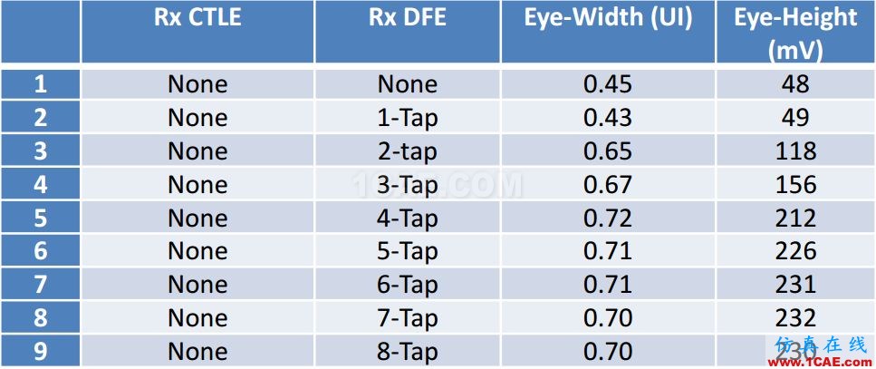 T57 DDR5設(shè)計應(yīng)該怎么做？【轉(zhuǎn)發(fā)】HFSS仿真分析圖片16