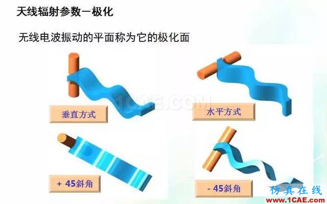 天線知識詳解：天線原理、天線指標(biāo)測試ansys hfss圖片18