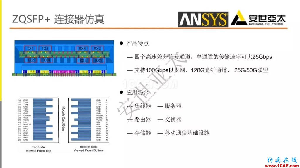 分享 l 高速連接器的電磁設計仿真ansys workbanch圖片9