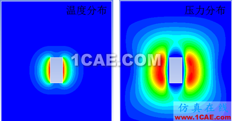 【案例賞析】ANSYS FLUENT新功能-熱電耦合的新模塊fluent培訓課程圖片6