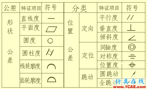 機(jī)械零件出工程圖的一些基礎(chǔ)資料solidworks simulation培訓(xùn)教程圖片23