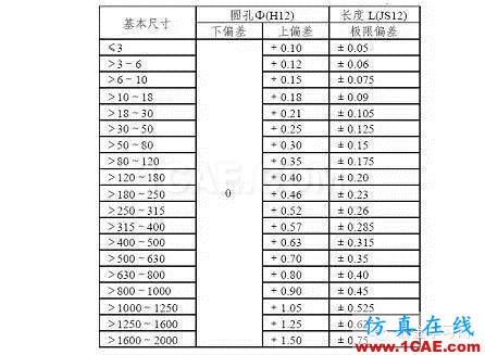 最全的鈑金件結(jié)構(gòu)設(shè)計準(zhǔn)則，要收藏轉(zhuǎn)發(fā)呦?。olidworks simulation學(xué)習(xí)資料圖片63