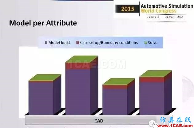 ANSYS Fluent比想象中更強(qiáng)大！整車級(jí)CFD應(yīng)用最成功工程案例fluent結(jié)果圖片7