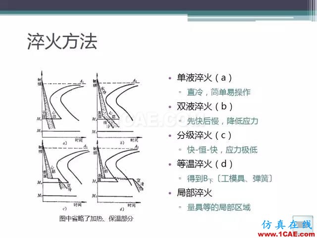 熱處理基礎(chǔ)知識(shí)，寫的太好了機(jī)械設(shè)計(jì)培訓(xùn)圖片37