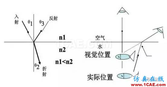 【科普】學習光纖傳輸相關的基礎知識HFSS分析圖片4