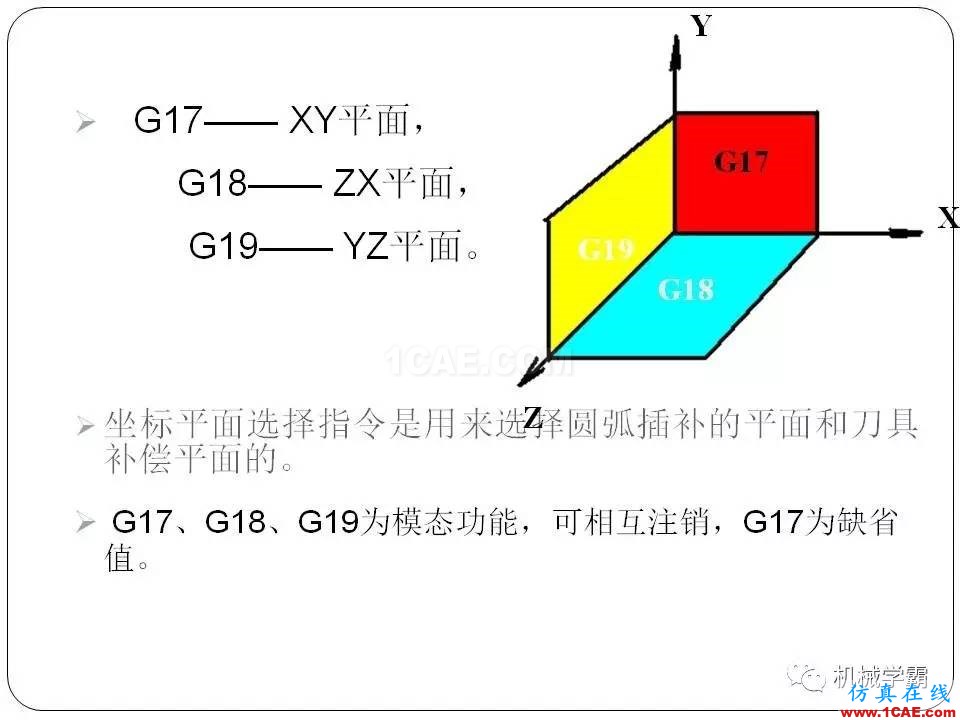 【收藏】數(shù)控銑床的程序編程PPT機(jī)械設(shè)計(jì)案例圖片11