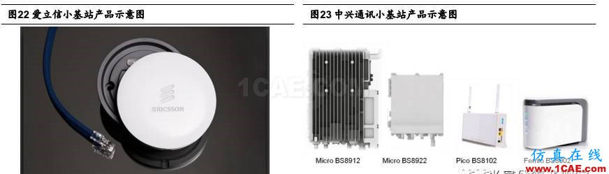 5G 給射頻前端芯片帶來的新變革HFSS培訓的效果圖片26