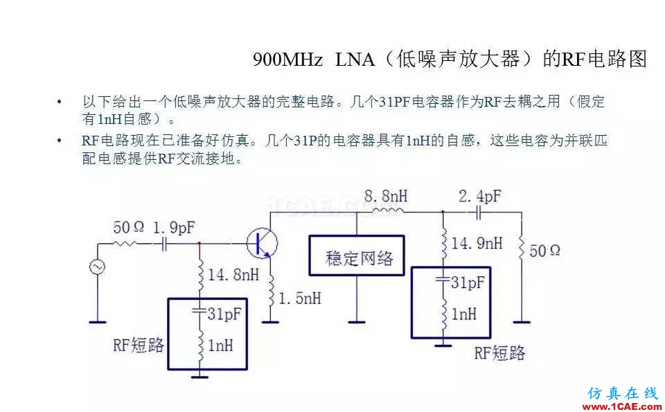 【收藏吧】非常詳細的射頻基礎(chǔ)知識精選HFSS圖片106