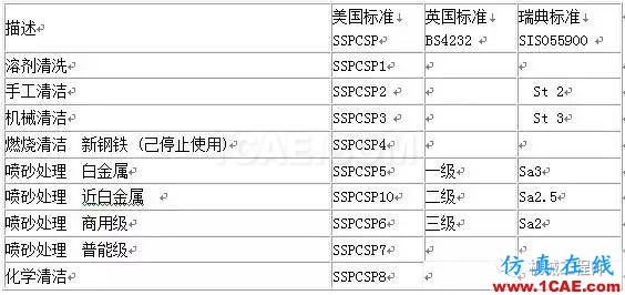 【加工工藝】關(guān)于噴砂工藝的一些常識(shí)，你必須知道的知識(shí)機(jī)械設(shè)計(jì)技術(shù)圖片2