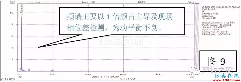 排風(fēng)風(fēng)機(jī)軸承跑圈故障診斷實(shí)例及其處理措施【轉(zhuǎn)發(fā)】機(jī)械設(shè)計(jì)圖片12