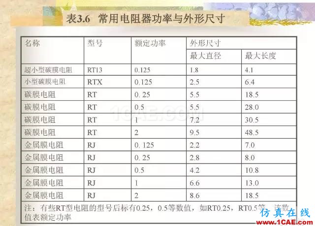 最全面的電子元器件基礎(chǔ)知識（324頁）HFSS培訓(xùn)的效果圖片37