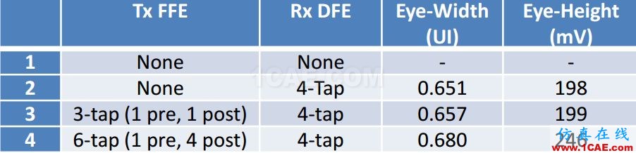 T57 DDR5設(shè)計應(yīng)該怎么做？【轉(zhuǎn)發(fā)】HFSS仿真分析圖片12