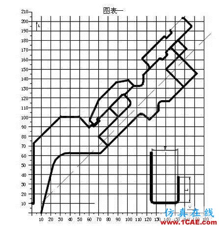 最全的鈑金件結(jié)構(gòu)設(shè)計準(zhǔn)則，要收藏轉(zhuǎn)發(fā)呦??！solidworks simulation培訓(xùn)教程圖片27