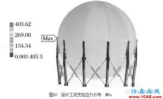 基于ANSYS/Workbench軟件的球罐有限元分析ansys培訓課程圖片11