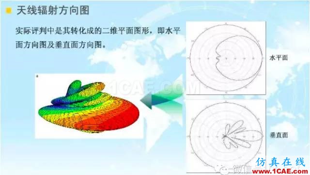 最好的天線基礎(chǔ)知識(shí)！超實(shí)用 隨時(shí)查詢(20170325)【轉(zhuǎn)】HFSS培訓(xùn)課程圖片37