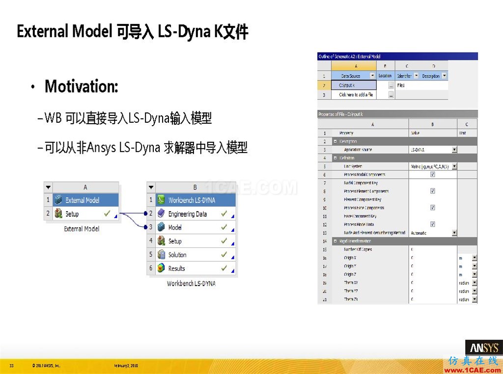 ANSYS19.0新功能 | 結構功能詳解ansys分析圖片33