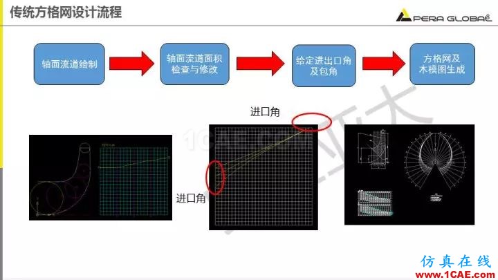 技術(shù)分享 | 泵水力設(shè)計及優(yōu)化仿真fluent流體分析圖片8