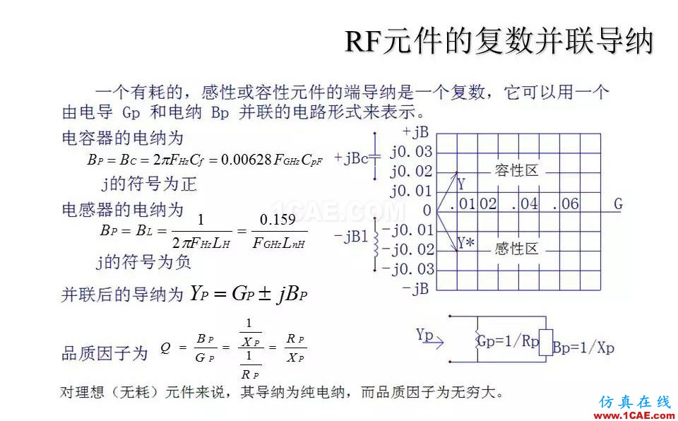 【收藏吧】非常詳細的射頻基礎(chǔ)知識精選HFSS分析圖片10