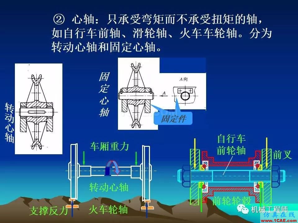 【專業(yè)積累】軸的分類與結(jié)構(gòu)設(shè)計(jì)及其應(yīng)用機(jī)械設(shè)計(jì)教程圖片5