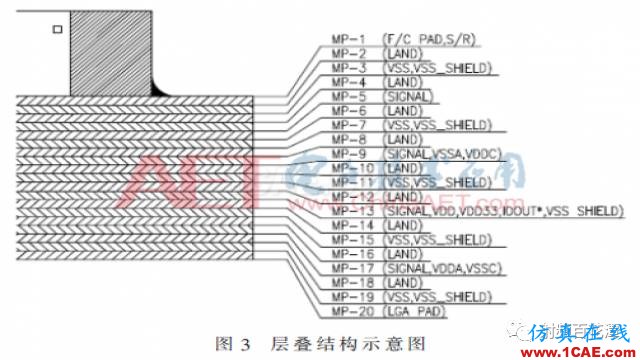 2.5 GS/s高速DAC的陶瓷外殼設(shè)計ansys hfss圖片6