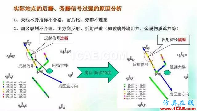 天線知識詳解：天線原理、天線指標(biāo)測試ansys hfss圖片20