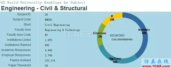 2017年QS世界大學專業(yè)排名發(fā)布，涵蓋46個學科圖片16