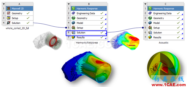 電動(dòng)汽車設(shè)計(jì)中的CAE仿真技術(shù)應(yīng)用ansys workbanch圖片19