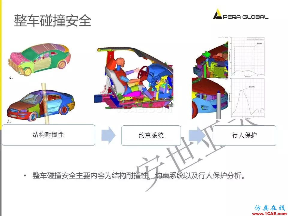 安世亞太整車(chē)性能開(kāi)發(fā)解決方案ansys分析案例圖片19