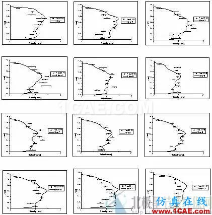 CFD與工業(yè)煙塵凈化和霧霾的關(guān)系，CFD創(chuàng)新應(yīng)用fluent仿真分析圖片7