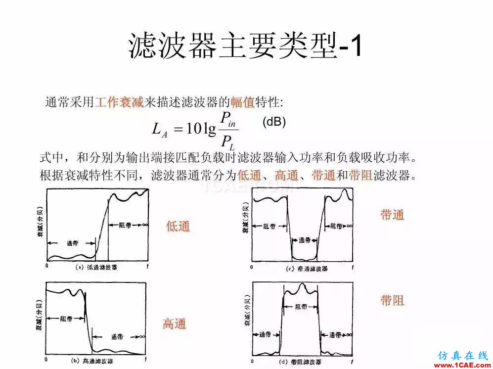 干貨！濾波器設(shè)計(jì)實(shí)例講解（PPT）HFSS分析圖片2