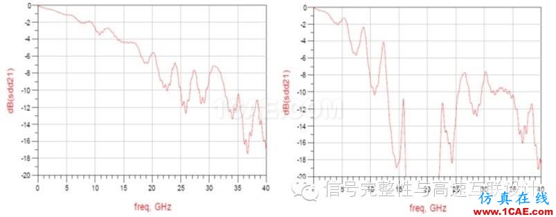 差分對(duì)：你需要了解的與過孔有關(guān)的四件事HFSS培訓(xùn)課程圖片4