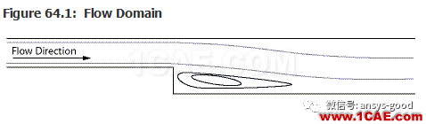 70道ANSYS Fluent驗證案例操作步驟在這里【轉(zhuǎn)發(fā)】fluent流體分析圖片63