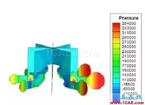 應(yīng)用 | 旋轉(zhuǎn)機(jī)械與CFD技術(shù)cfx分析圖片6