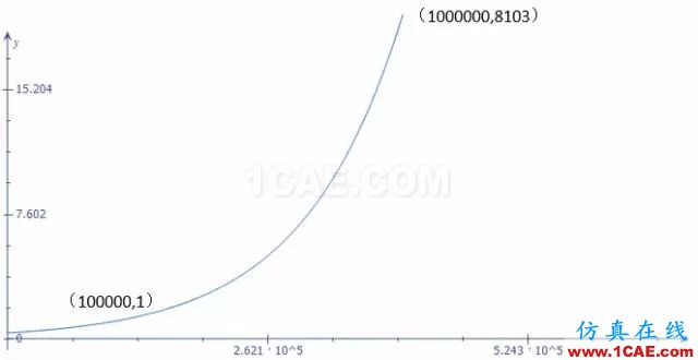 為什么在CAE劃分網格之前要簡化模型【轉發(fā)】機械設計資料圖片3