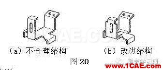 最全的鈑金件結(jié)構(gòu)設(shè)計準(zhǔn)則，要收藏轉(zhuǎn)發(fā)呦??！solidworks仿真分析圖片17