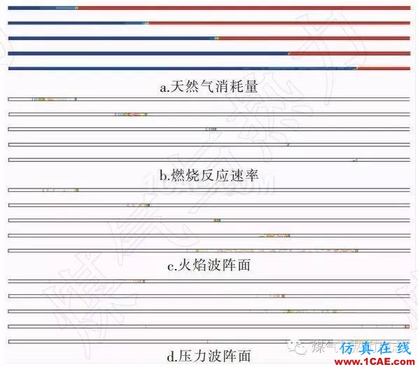 基于FLUENT的天然氣燃燒爆炸數(shù)值模擬與實驗fluent圖片12