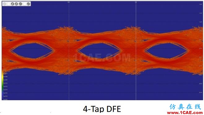 T57 DDR5設(shè)計應(yīng)該怎么做？【轉(zhuǎn)發(fā)】HFSS圖片10